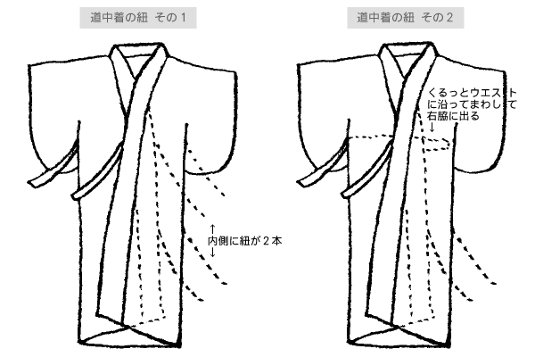 きもの Basicルール 幸福にきものを着るために 道中着 そして草履の話