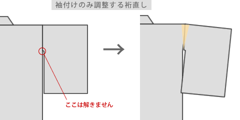 裄丈のお直しと対策: きもの＊BASICルール ～幸福にきものを着るために