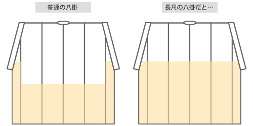 八掛と胴裏: きもの＊BASICルール ～幸福にきものを着るために